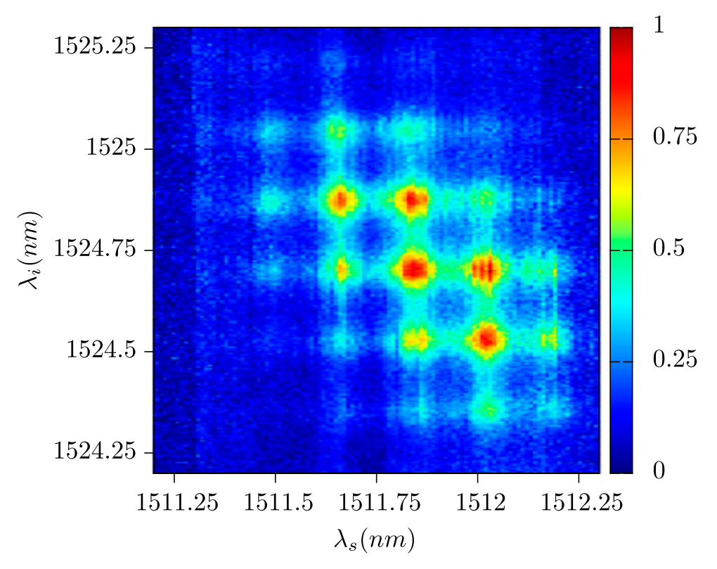 Joint Spectral Intensity